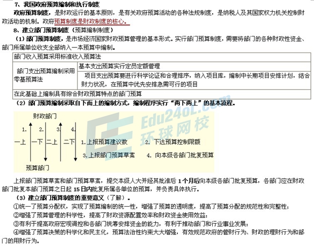 中級經濟基礎6.jpg