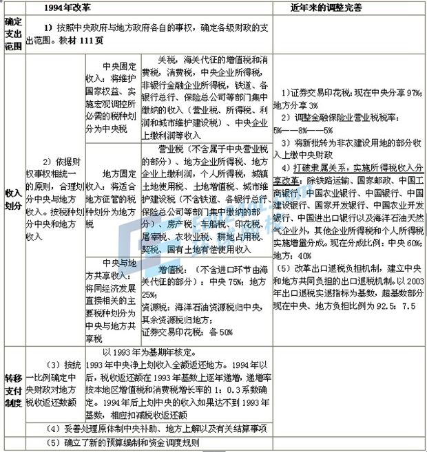 中級經(jīng)濟基礎3.jpg