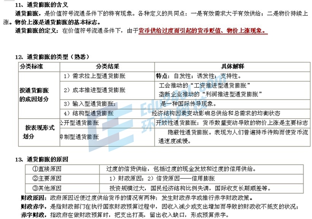 中級經濟基礎6.jpg