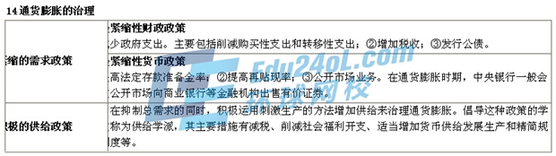 中級經濟基礎7.jpg