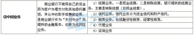 中級經(jīng)濟基礎(chǔ)3.jpg