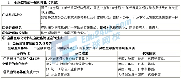 中級經濟基礎2.jpg