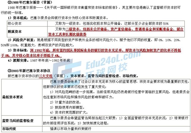 中級經濟基礎3.jpg