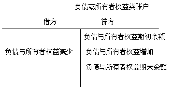 中級經(jīng)濟(jì)基礎(chǔ)1.png