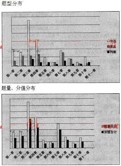 法律法規與綜合能力1