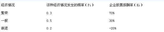 某企業股票報酬率及其概率分布