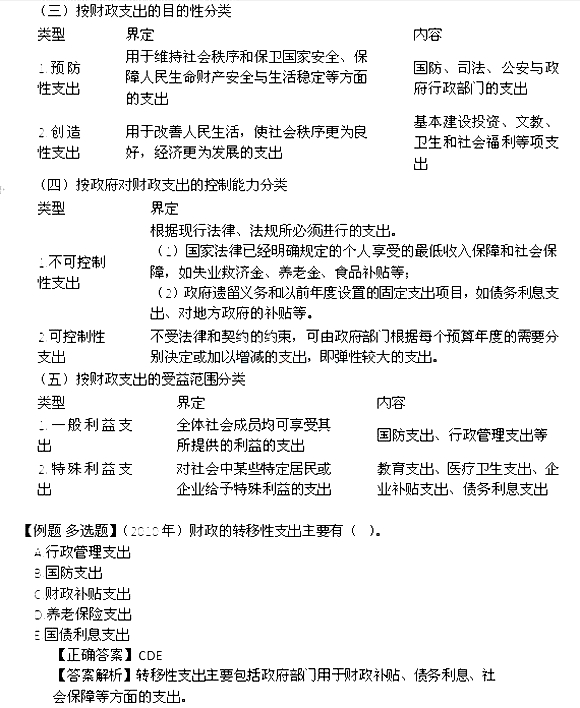 中級財稅2.jpg