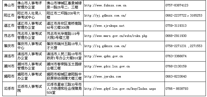 考試管理機構聯系方式