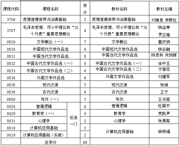 貴州自考漢語言文學專業基礎科段