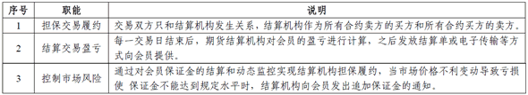 期貨結算機構