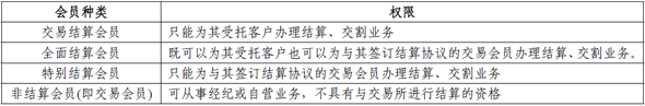 我國境內期貨結算制度