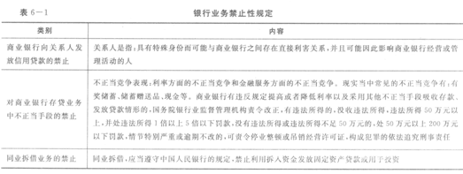 2014年銀行從業《公共基礎》重點:銀行業務禁止性規定1