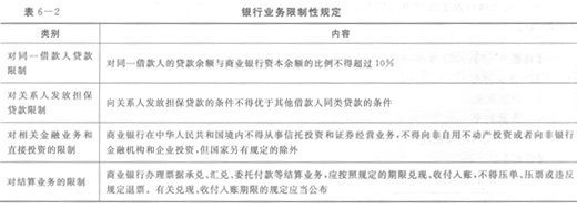 2014年銀行從業《公共基礎》重點:銀行業務限制性規定1