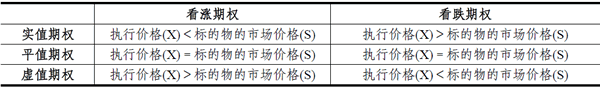 2014期貨從業<基礎知識>考點串講:權利金的構成及影響因素