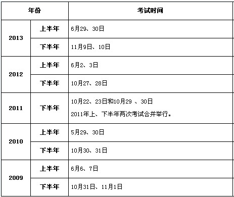 銀行業初級職業資格歷年考試時間