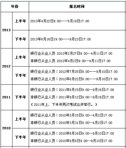 往年銀行從業考試報名時間1