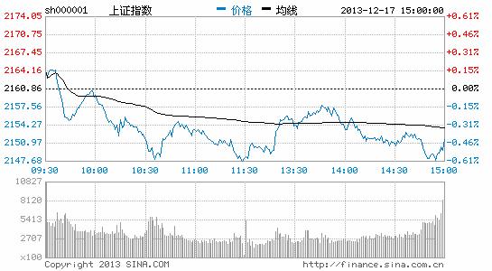 國(guó)信證券：2014年先抑后揚(yáng)漲幅15%