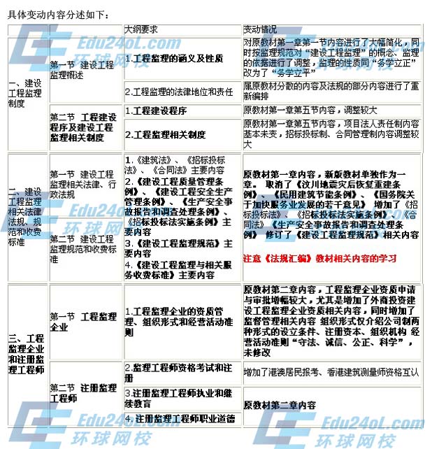 法規教材變化