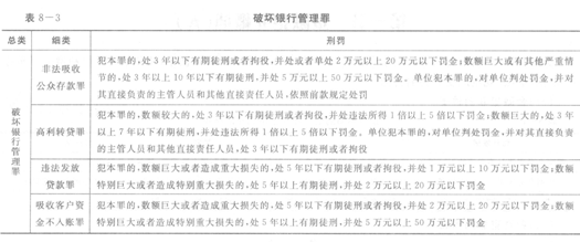 2014年銀行從業《公共基礎》重點:破壞金融管理秩序罪1