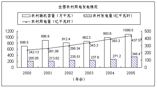 2014年廣州省公務員考試大綱