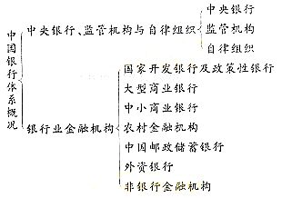 銀行從業《公共基礎》第一章知識框架圖