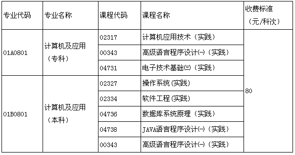 北京自考計算機及應用專業(yè)實踐考核報考通知