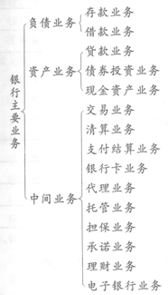 銀行公共基礎負債業務知識框架