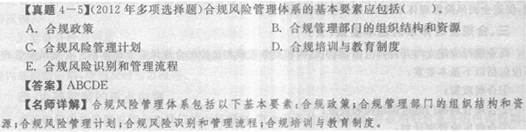合規管理部門職責