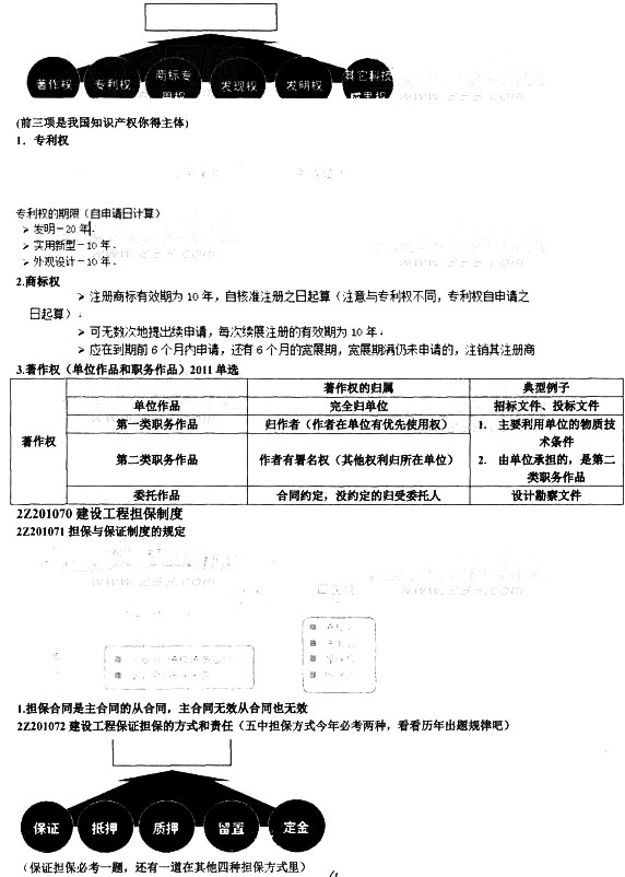 2014備考加油站：建設工程基本法律制度