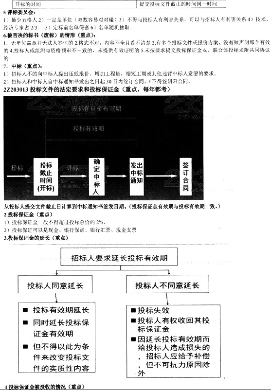 建設工程發承包法律制度