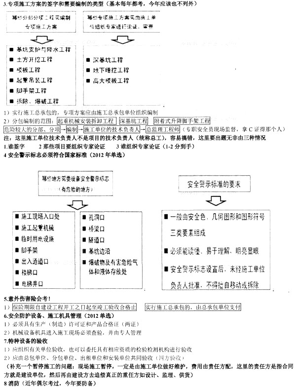 建設工程安全生產法律制度