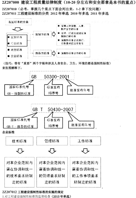 建設工程質量法律制度