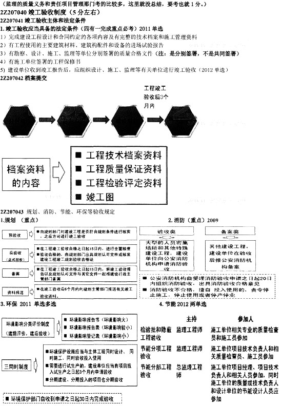 建設工程質量法律制度