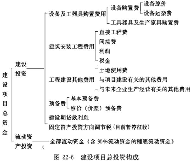 建筑安裝費