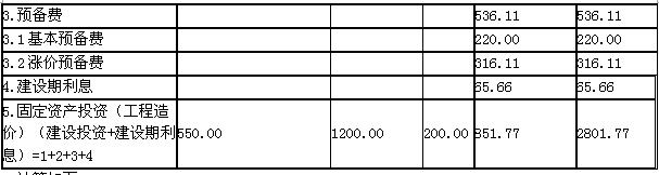 建設項目固定資產投資估算表