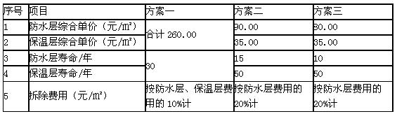 設計方案信息表