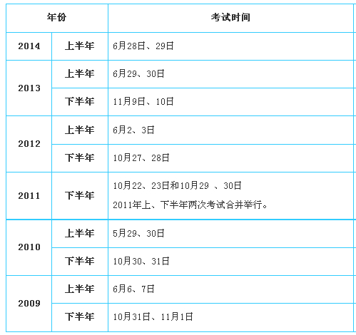 銀行業初級資格2014下半年考試時間預測