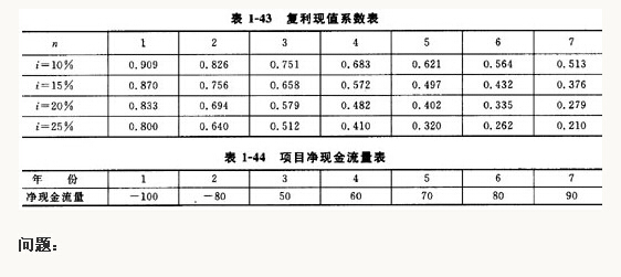 復利現值系數表 