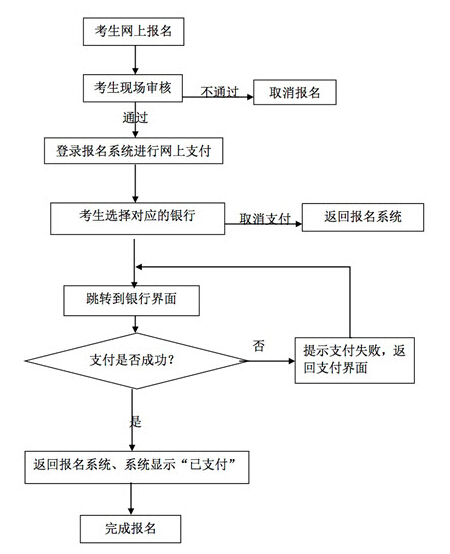 2014山東教師資格證報名流程