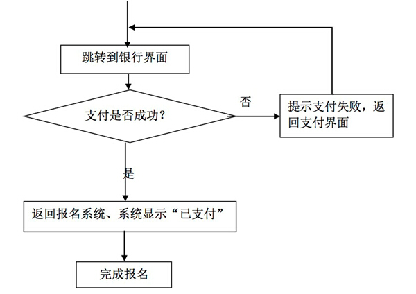 中小學教師資格考試網上報名及繳費流程圖2
