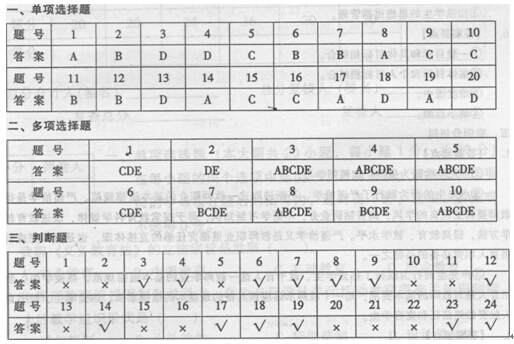 河南2008年小學教師資格教育理論考試試卷(A)參考答案