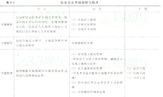 初級經濟基礎1.png