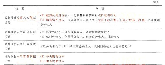 初級經濟基礎2.png