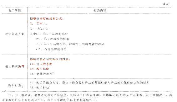 初級經濟基礎2.png
