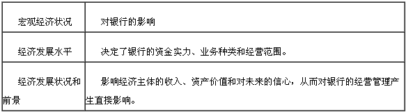 宏觀經濟運行