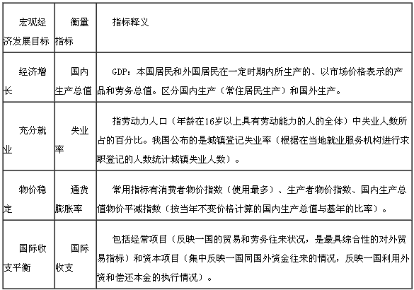 宏觀經濟發(fā)展目標及其衡量指標