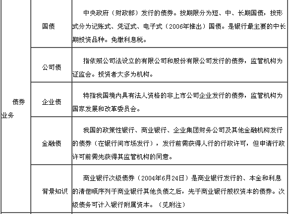 資金業務2