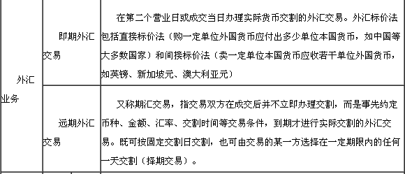 資金業務3