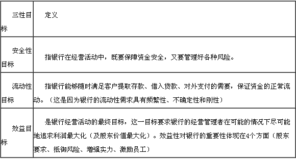 銀行經營的“三性”的平衡