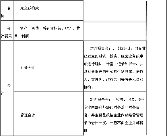 與財務報表相關的一些基本概念1
